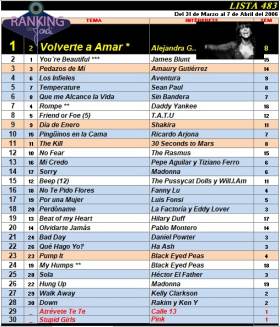 Ranking 483 de 2006